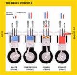 Images of Diesel Engine Petrol Engine Differences