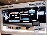 Diesel Engine Manufacturers
