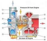 Pictures of Eicher Diesel Engines