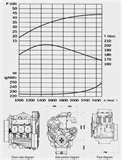 Diesel Engine Performance Curve Pictures
