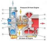 Images of Eicher Diesel Engines