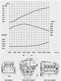 Diesel Engine Performance Curve