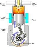 Images of Diesel Engine Environment