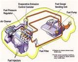 Photos of Diesel Engines Electronic Fuel Injection
