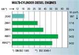 Images of Diesel Engines Hatz