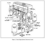 Pictures of Diesel Engine Fuel System