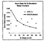 Diesel Engine Burn Rate Images