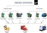 Diesel Engines Fluid Images
