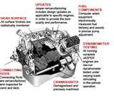 Diesel Engines Available In Us Pictures