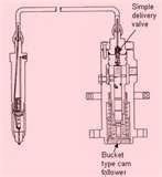 Diesel Engines Fluid Photos