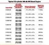Photos of 3208 Caterpillar Diesel Engine Specs