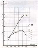 Diesel Engines Low Rpm
