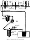 Diesel Engine Fuel Systems Photos
