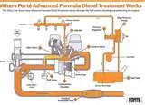 Diesel Engine Fuel Systems Images