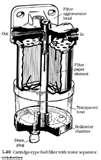 Diesel Engine Fuel Systems Pictures