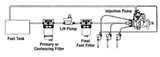 Diesel Engine Fuel Systems Photos