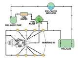 Diesel Engine Fuel Systems Photos