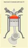 Diesel Engines Acronyms Pictures Diesel Engines Acronyms Pictures