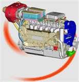 Diesel Engines 1500 Hp Photos