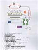 Diesel Engines Factories