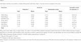 Diesel Engines Power Calculations Pictures