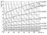 Diesel Engines Power Calculations