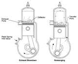 Diesel Engines Power Calculations