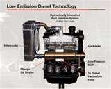 Images of Diesel Engine Engine Emission