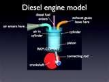 Photos of Diesel Engine Layout