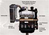 Diesel Engine Engine Emission Pictures