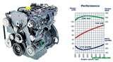 Pictures of Diesel Engine Vm Motors