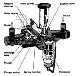 Diesel Engine Troubleshooting Fuel System Images