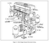 Pictures of Diesel Engine Engine