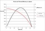 Pictures of Diesel Engine Generator Efficiency