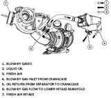 Ford Diesel Engine Egr Valves