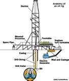 Diesel Engines Oil Rigs Pictures