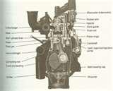 Diesel Engines Diagram Photos