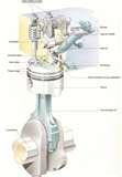 Diesel Engines Diagram Pictures