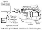 Pictures of Diesel Engine Function