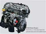 Photos of Maruti Ertiga Diesel Engine