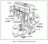 Pictures of Diesel Engine Psi