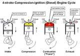Diesel Engine Cycle Animation