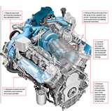 Diesel Engine Is More Efficient Photos