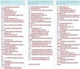 Diesel Engines Ozone Layer Images