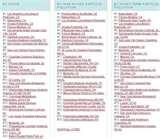 Diesel Engines Ozone Layer