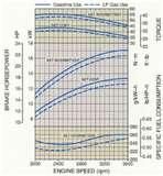 Gas In Diesel Engine Unleaded Gasoline