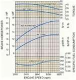 Gas In Diesel Engine Unleaded Gasoline