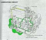 Nissan Sd22 Diesel Engine Images