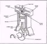 Diesel Engine Of Four Strokes Photos