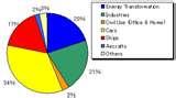Pictures of Diesel Engine Emission Data
